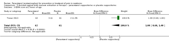 Analysis 5.3