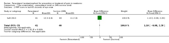 Analysis 7.2