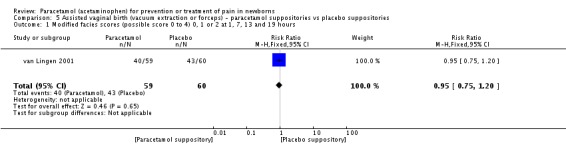 Analysis 5.1