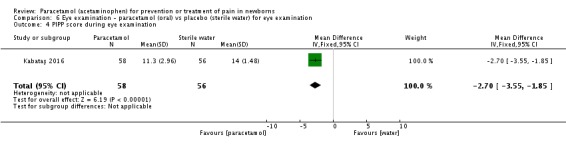 Analysis 6.4