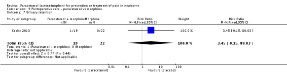 Analysis 9.7