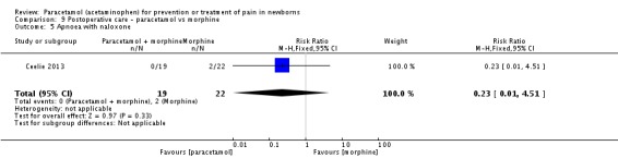 Analysis 9.5