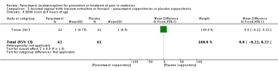 Analysis 5.4