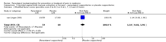 Analysis 5.2