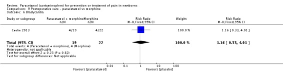 Analysis 9.6