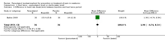 Analysis 1.6