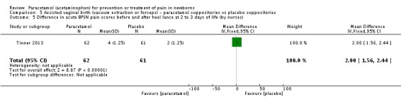 Analysis 5.5