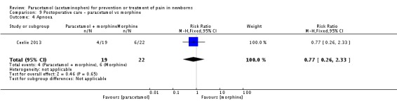 Analysis 9.4