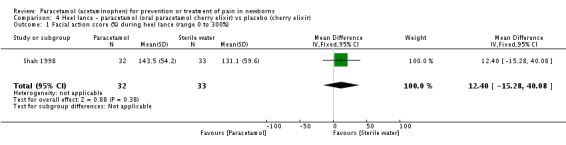 Analysis 4.1