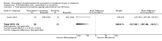 Analysis 9.1