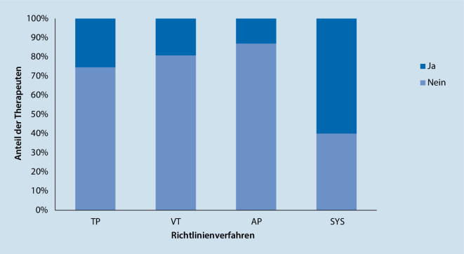 graphic file with name 278_2021_519_Fig3_HTML.jpg