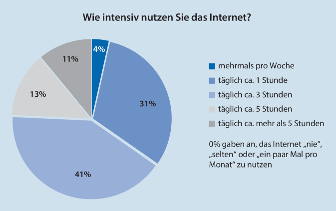graphic file with name 278_2021_519_Fig2_HTML.jpg