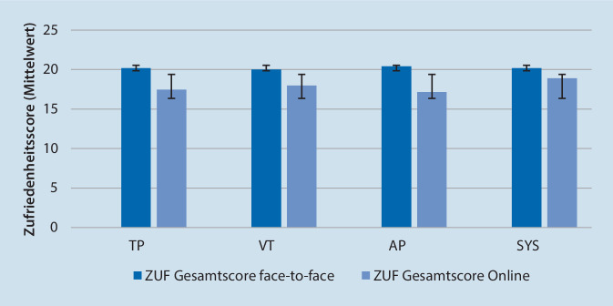 graphic file with name 278_2021_519_Fig1_HTML.jpg