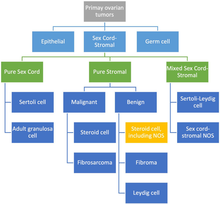 Figure 4.