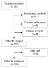 FIG. 1