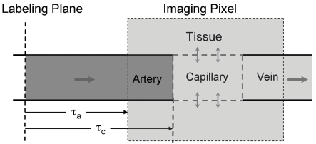 Fig. (1)