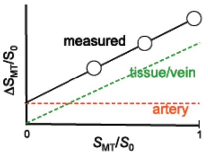 Fig. (2)