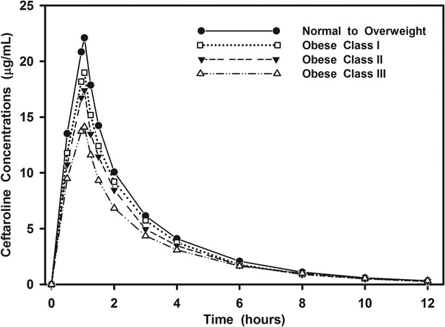 FIG 1