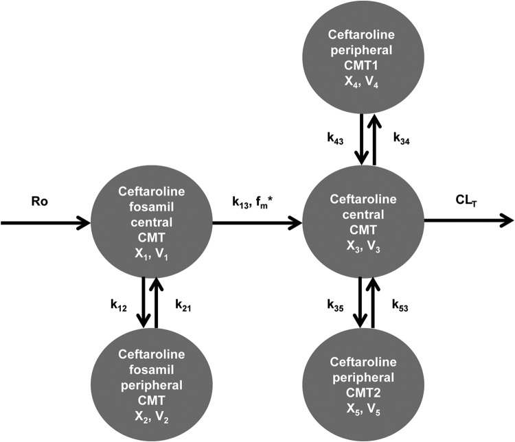 FIG 2