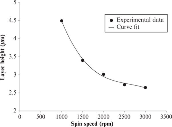 Figure 14.19