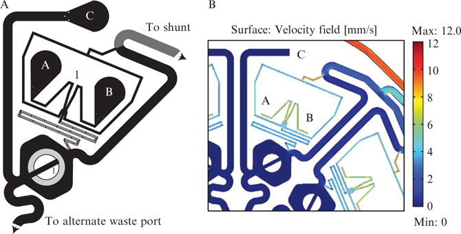 Figure 14.8