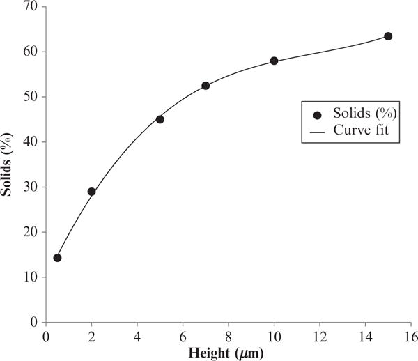 Figure 14.18