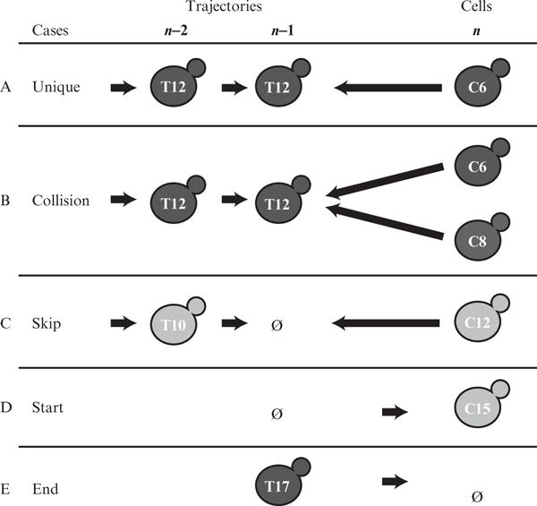 Figure 14.13