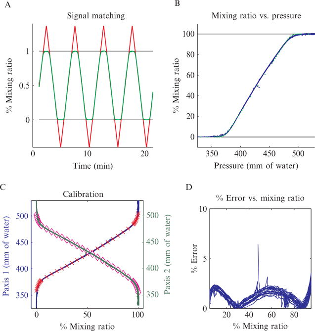 Figure 14.7