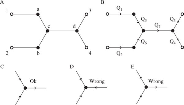 Figure 14.1