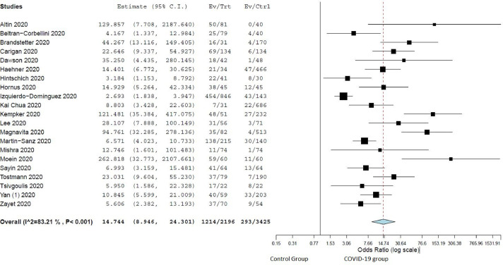 Fig 3: