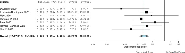 Fig 4: