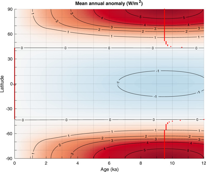 Fig. 10