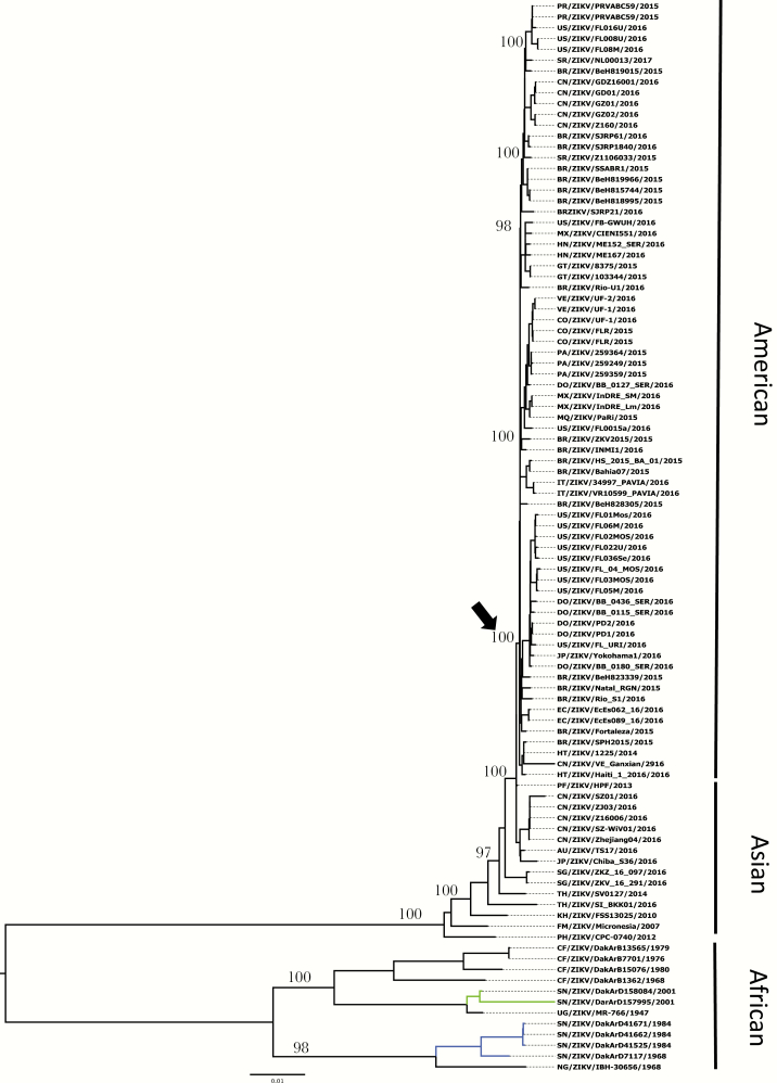 Figure 3.