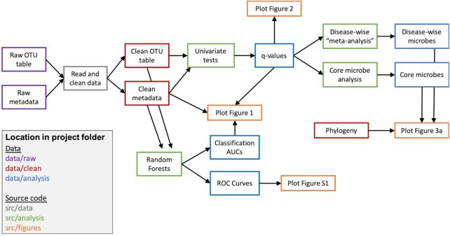 Figure 4: