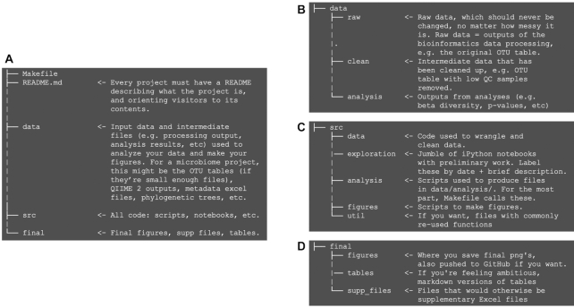 Figure 3: