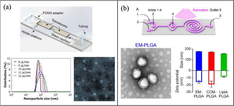 Fig. 12