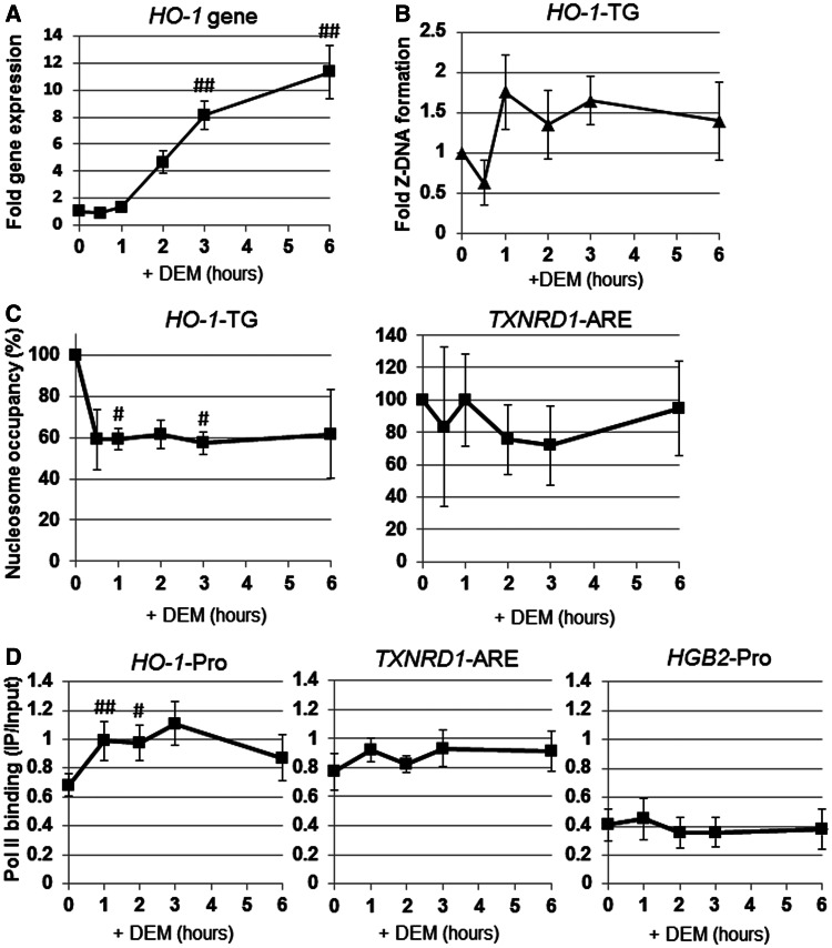 Figure 6.