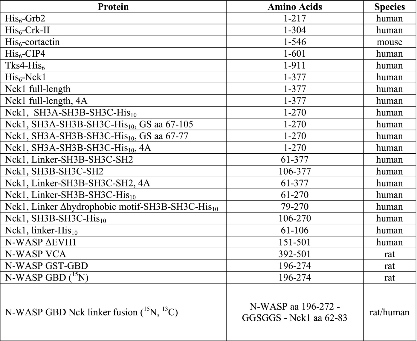 graphic file with name pnas.1510876112sfx01.jpg