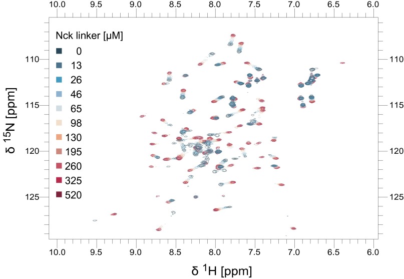 Fig. S6.