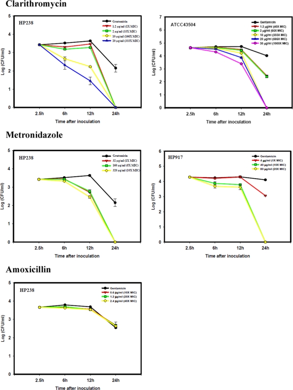 FIG. 4.