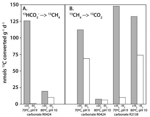 FIG 1 