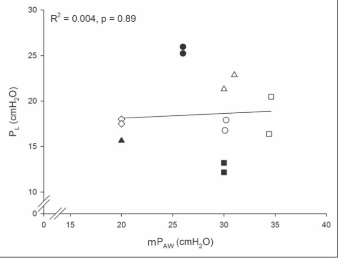 Figure 2)