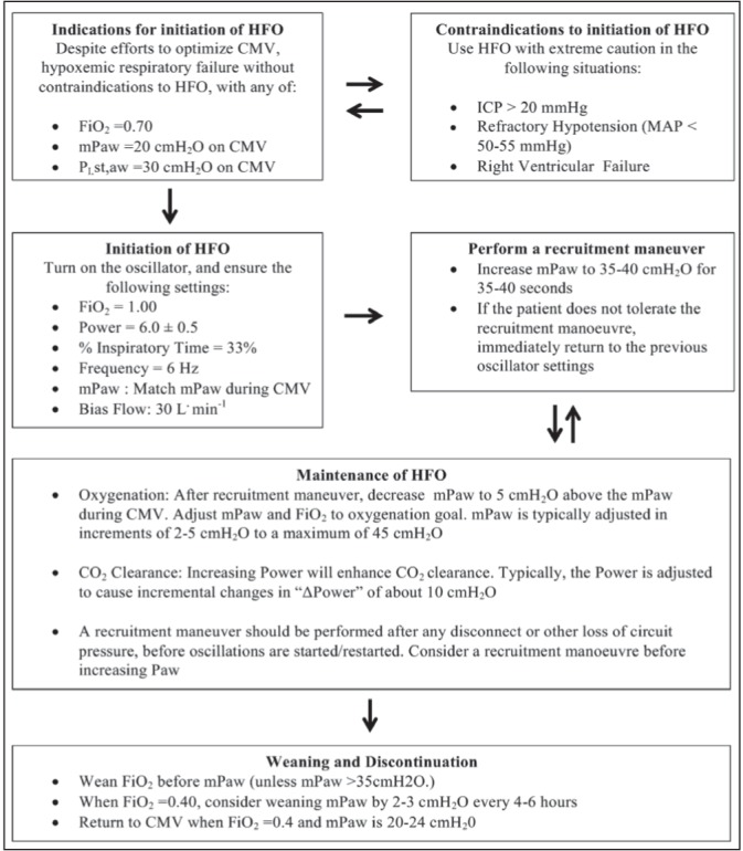 Figure 1)