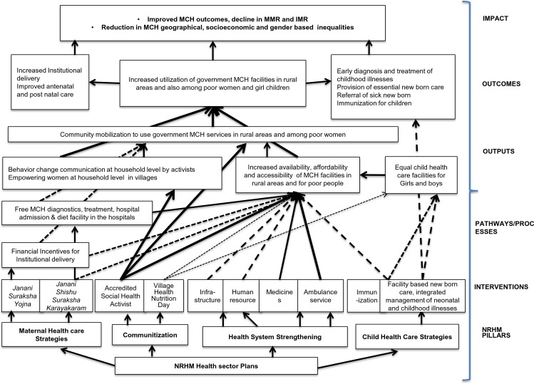 Fig 2