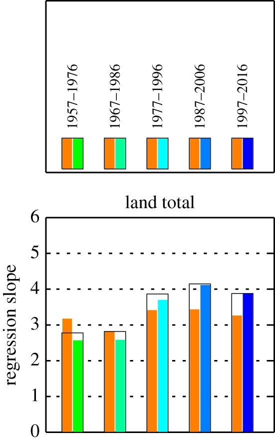 Figure 7.