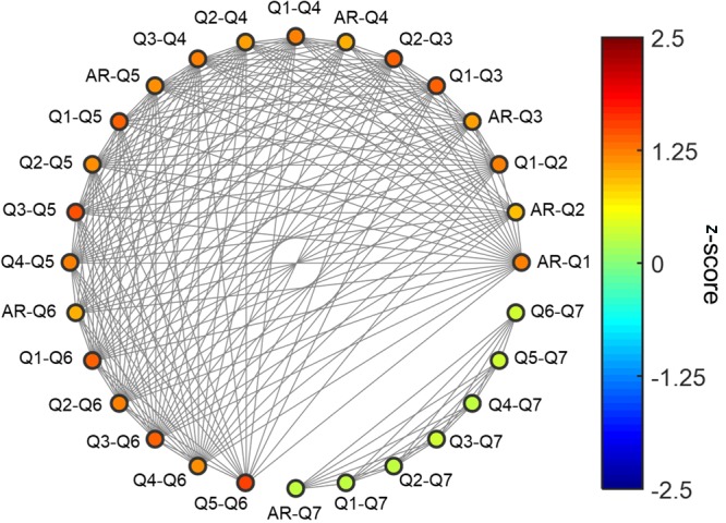 FIGURE 4