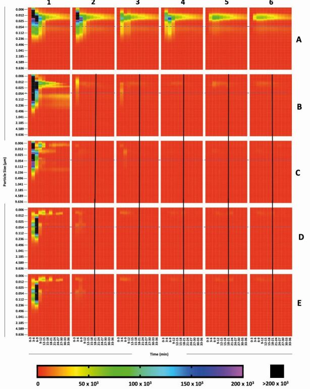 Fig. 3