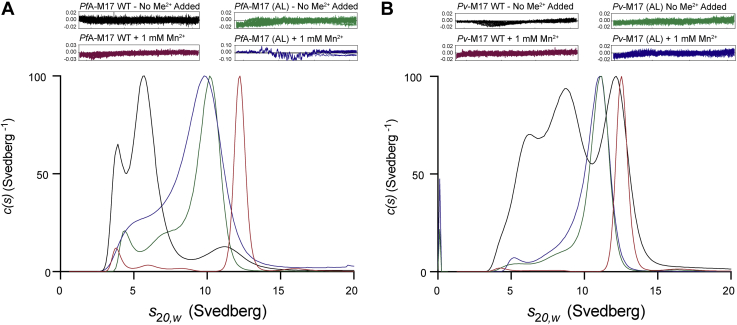 Figure 3