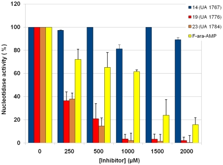 Figure 7