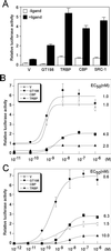 FIG. 7.